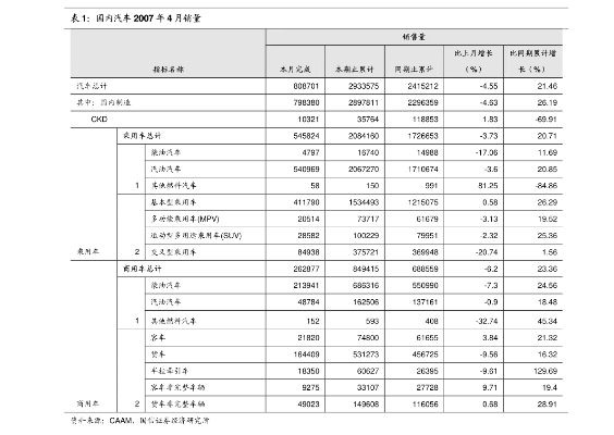 纺织品牌估值标准表格模板