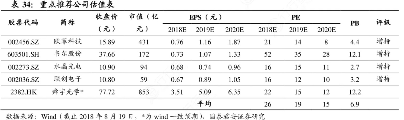 纺织品牌估值标准表格模板