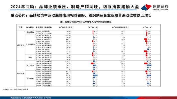 纺织品牌估值标准表格模板