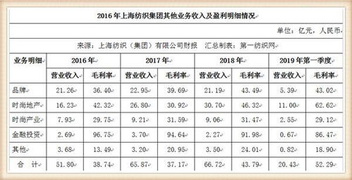 中国纺织品品牌大揭秘，从哪些品牌看懂中国纺织业的魅力