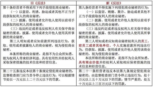 纺织品辐射检测标准与案例分析