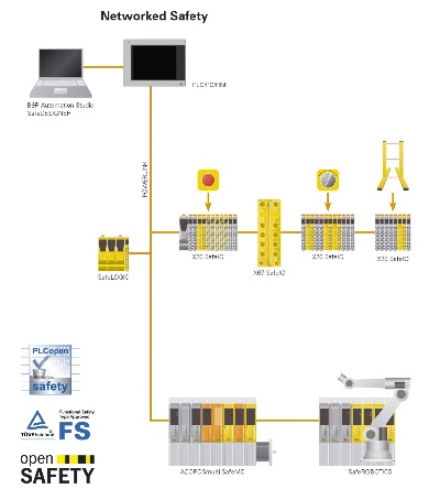 Textile Safety System