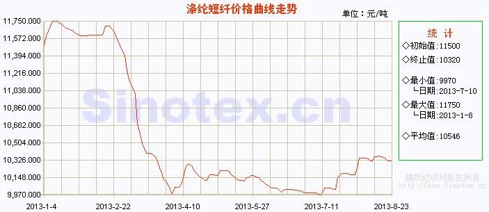 北京清新针纺织品批发价格概览