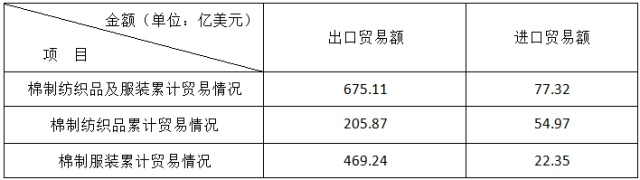港英政府纺织品配额制度解析