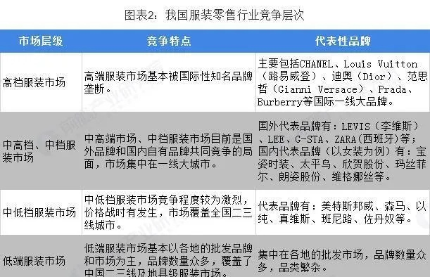 鲁泰纺织品牌国外知名度调查报告