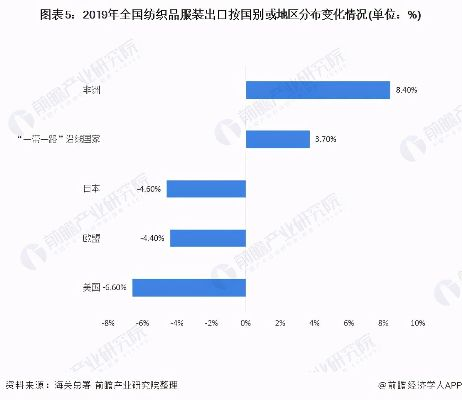 鲁泰纺织品牌国外知名度调查报告