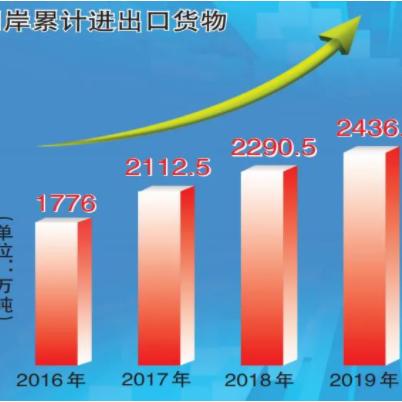 博州全疆纺织品贸易概览