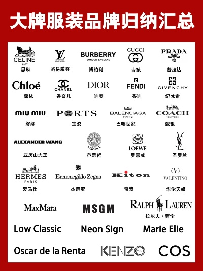 时尚界纺织品牌名称大观