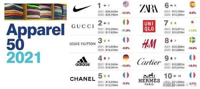 时尚界纺织品牌名称大观