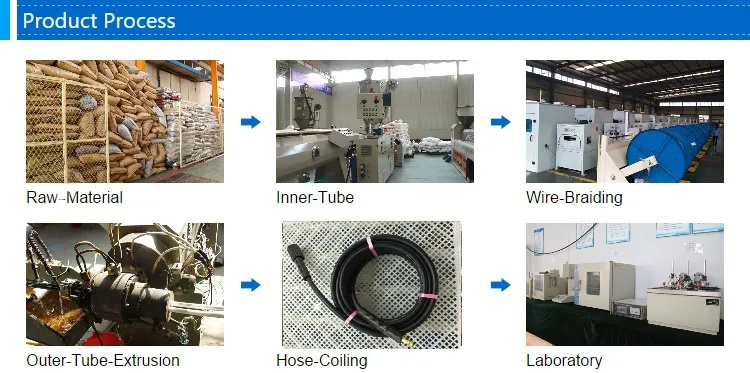 Textile Heat Resistance and Pressure Testing