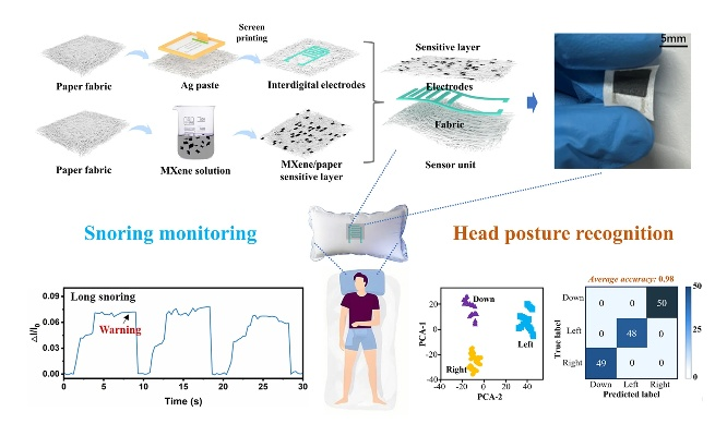 Textile Heat Resistance and Pressure Testing
