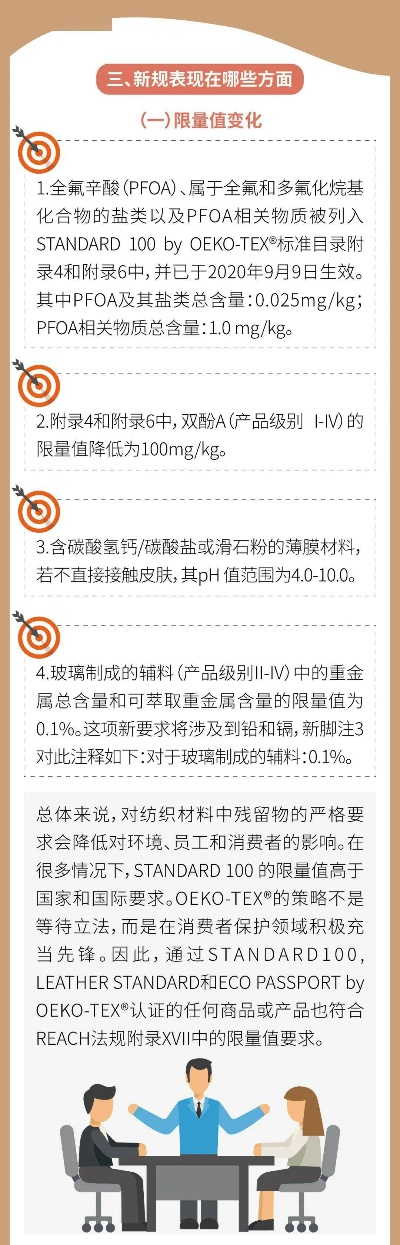 纺织品环保认证规则解读