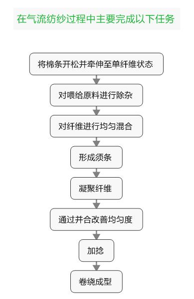 纺织品牌百科知识总结