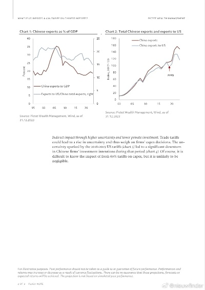 The Impact of Import Tariffs on Chinese Textile Industry