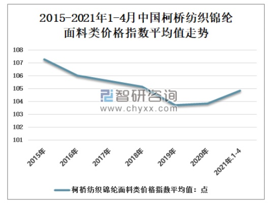 镇江针纺织品批发价格分析