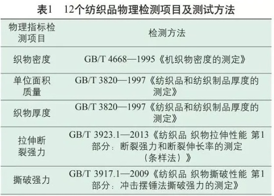 纺织品异味检测方法与案例分析