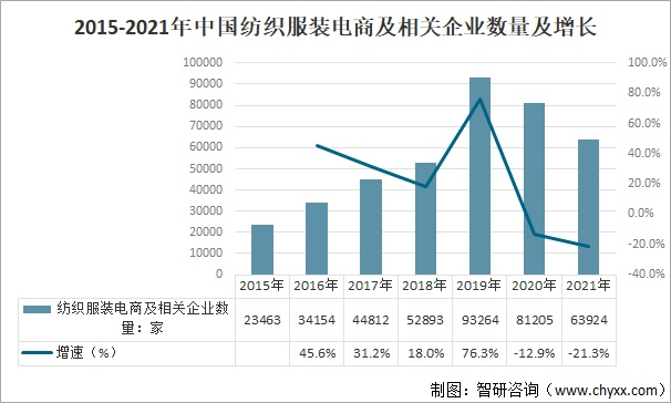 福建纺织品牌女装进货价分析
