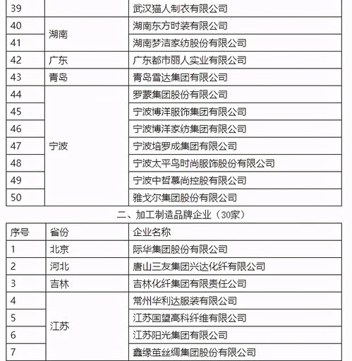纺织品牌生产厂家盘点