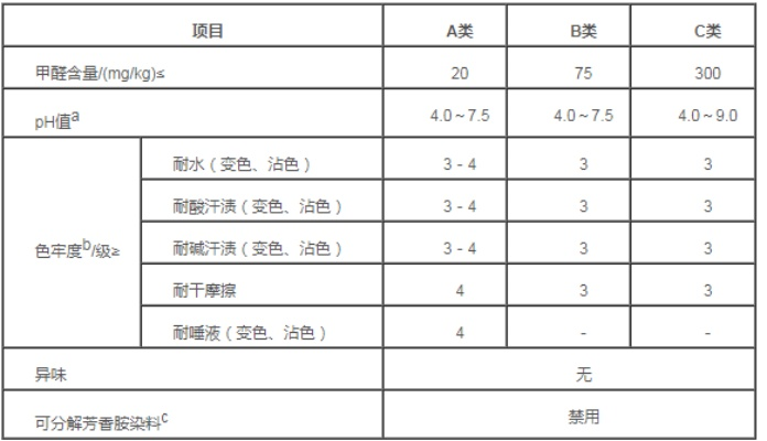 纺织品成分检测标准与案例分析