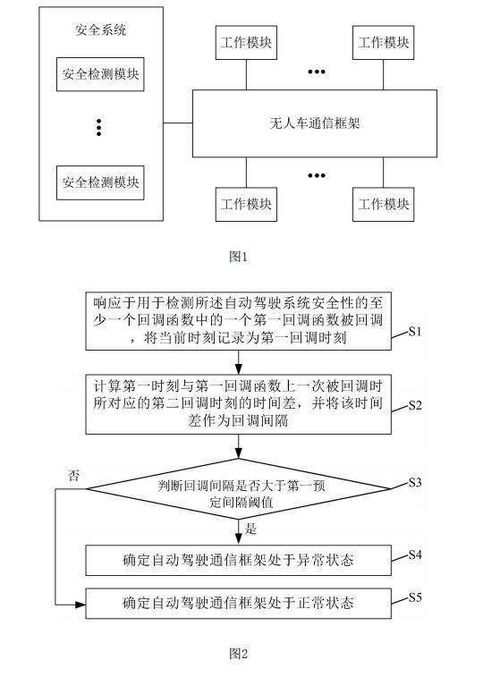 规范的纺织品防火检测，理论与实践相结合