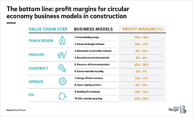 The circular economy in textiles:a path towards sustainability and efficiency