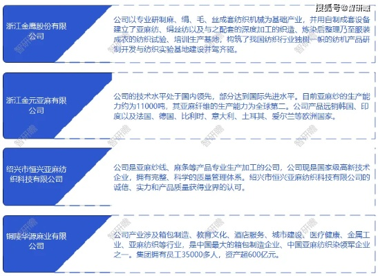 振亚纺织品牌简介与价格策略