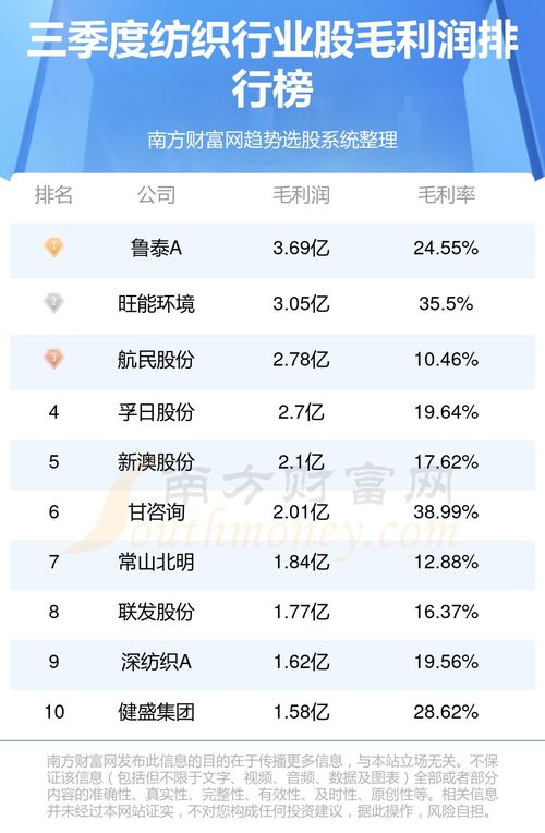 健康纺织品排名前十品牌介绍