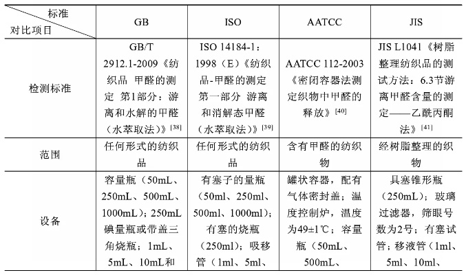 纺织品国标标准PH及其应用案例分析