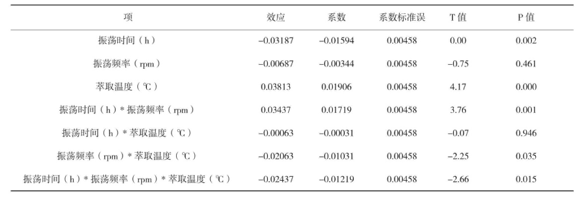 纺织品国标标准PH及其应用案例分析