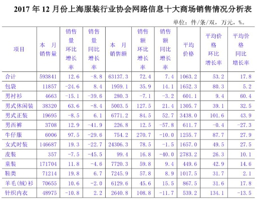 滨湖区个人纺织品批发价格分析
