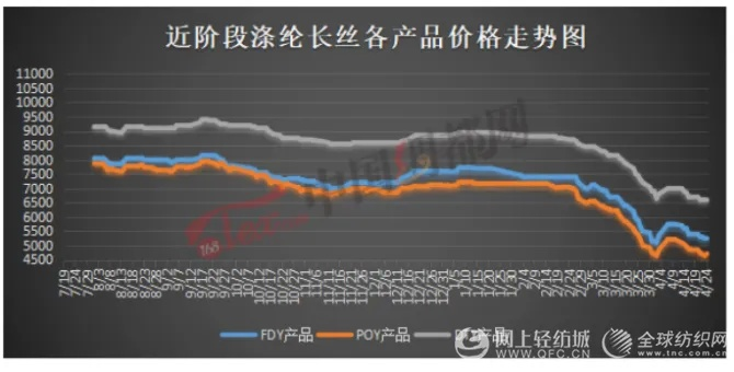 滨湖区个人纺织品批发价格分析