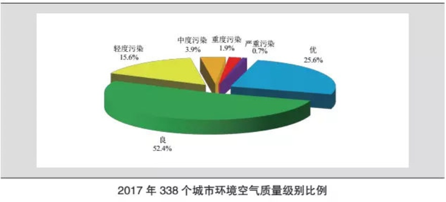 The Rise of Guangdongs Textile甲醛污染，现状与应对策略