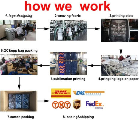 The Dynamics of Bin Xin Textile Factory:An Overview