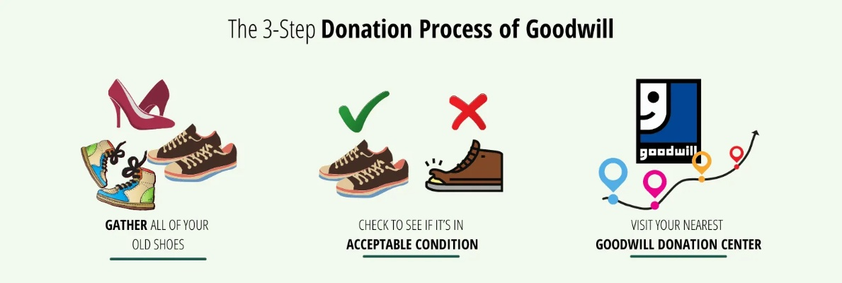 The Repurposing Journey:A Comprehensive Guide to Upcycling Old Footwear