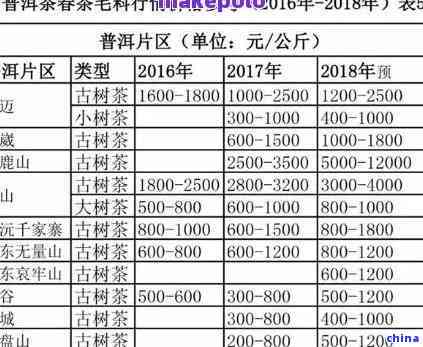 江西昂贵针纺织品批发价格概览