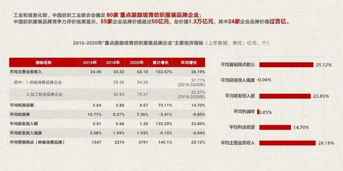 全球纺织品牌排名及案例分析