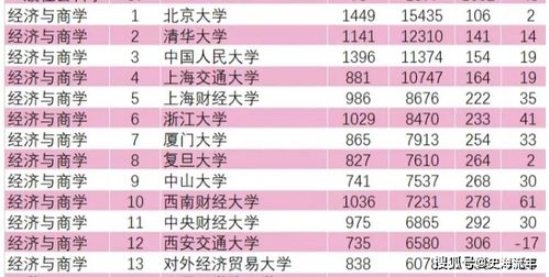 全球纺织品牌排名及案例分析