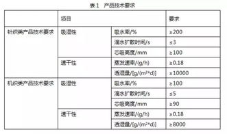 青浦区纺织品面料批发价格口碑报告