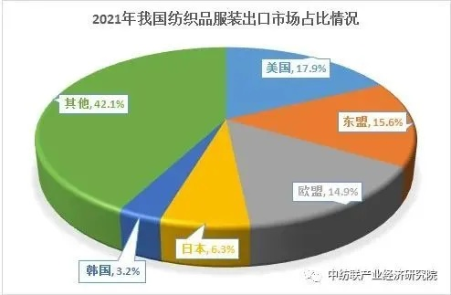 英国对德国纺织品的贸易深度探讨