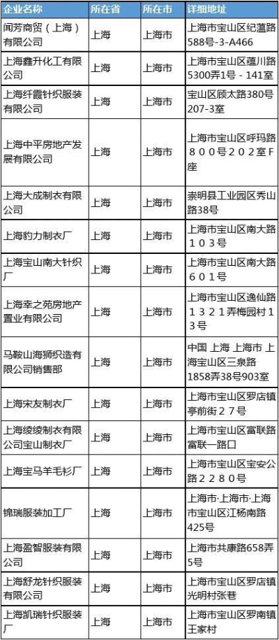 上海著名纺织品牌企业一览