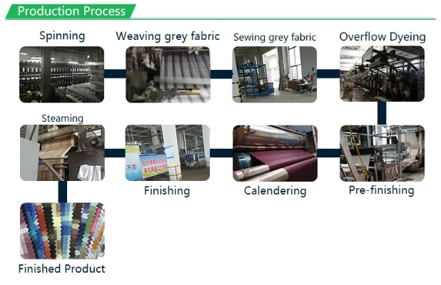 The Management of Textile Factory Properties in the English Language