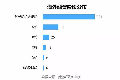 纺织厂融资案例分析