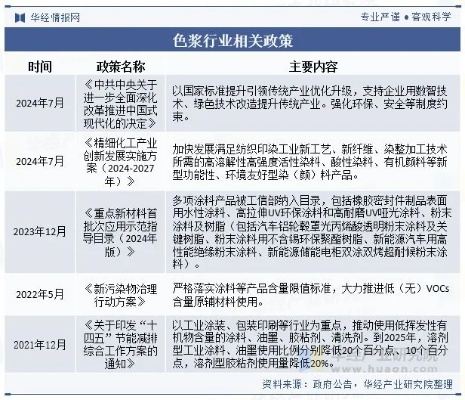 纺织品染色剂品牌排行榜，深度解析与案例分析