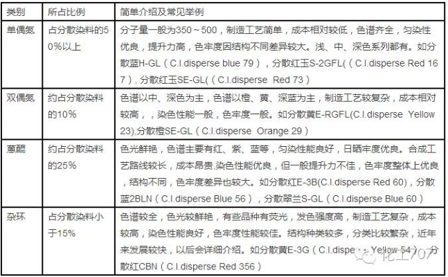 纺织品染色剂品牌排行榜，深度解析与案例分析