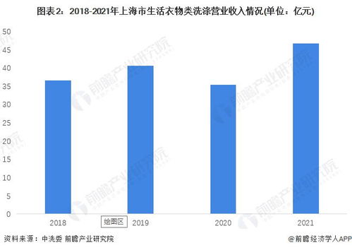 上海大规模针纺织品厂家批发价分析