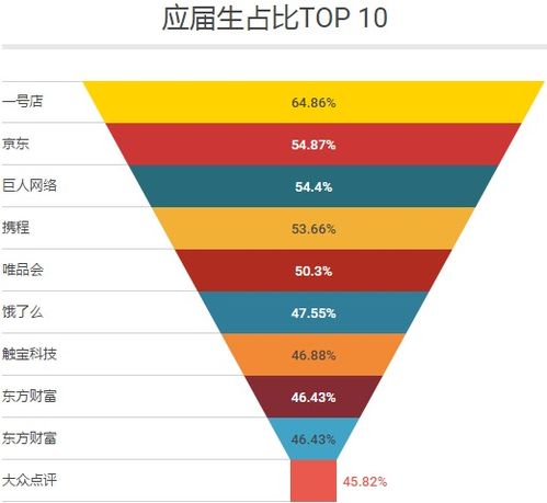 上海大规模针纺织品厂家批发价分析