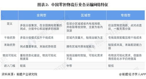 上海大规模针纺织品厂家批发价分析