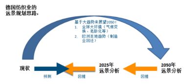 FDA视角下的纺织厂监管与合规