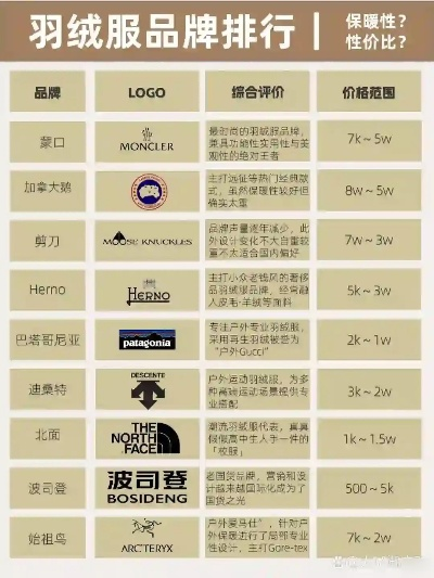 保暖纺织品必买品牌排行榜