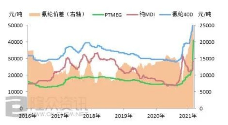宜兴针纺织品批发价格分析